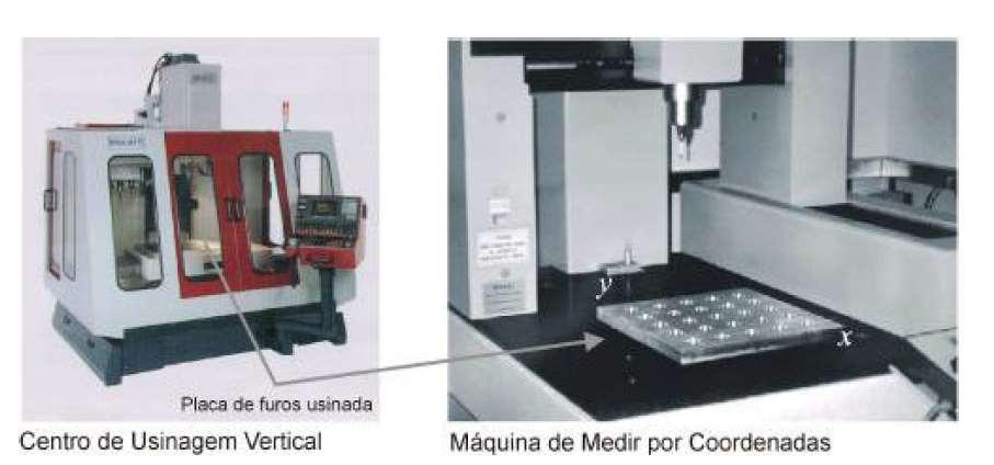 Ensaio realizado em 1997 no CMPJ em Joinville SC Usinagem de peça antes e após a correção de erros no Centro de Usinagem Sousa, A, Schneider, C.