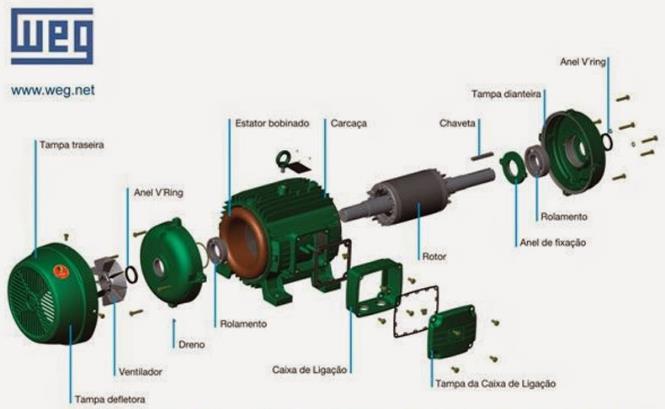 1.2 Características Construtivas do MIT Todos os fabricantes de motores no Brasil devem seguir as normas da ABNT para que as dimensões dos motores sejam as mesmas para cada faixa de potência (ABNT