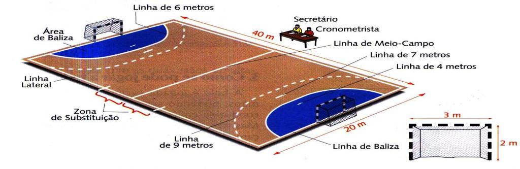 Objectivos O Andebol é um jogo desportivo colectivo praticado por duas equipas, cada uma delas constituída por sete jogadores mais cinco suplentes.