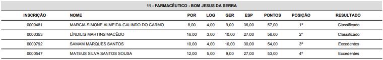 Processo Seletivo