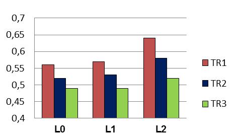 As médias de Rugosidade Superficial (µm) para esta interação constam na Tabela 24 