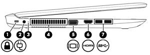 Componente Descrição (5) Luzes/tomada RJ-45 (rede) Permite ligar cabos de rede. Para obter detalhes sobre os diversos tipos de portas USB, consulte Utilizar dispositivos USB na página 45.