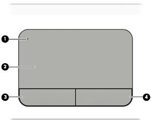 Parte superior Painel tátil Componente Descrição (1) Botão para ligar/desligar o painel tátil Liga e desliga o painel tátil.