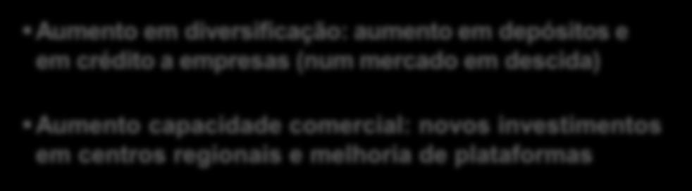 Reino Unido Crescimento em clientes vinculados através da estratégia 1 2 3 e em empresas 25 Clientes 1 2 3 World Contas correntes Créditos empresas Centros