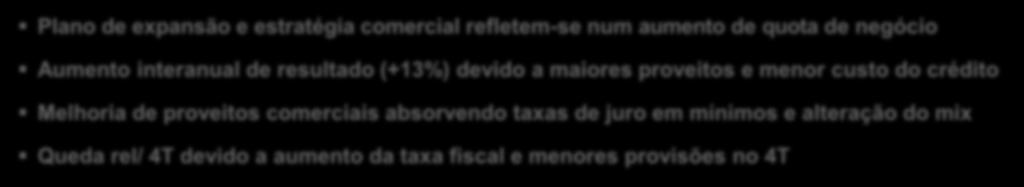 México 37 Var. M 15 / M 14 +4% rel/ 4T'14 +19% Volumes 1 +1% rel/ 4T'14 Atividade Margens rel/ ATMs M. Fi