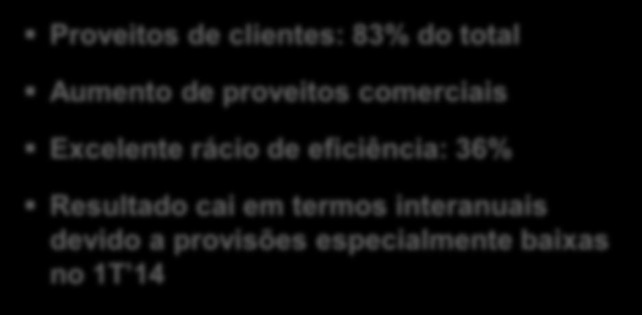 +5%; clientes -4% (*) Variação sem taxa de câmbio TOTAL Trading e capital Clientes 1.