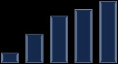 50, 0 40, 0 30, 0 20, 0 10, 0 0, 0 30, 0% 20, 0% 10, 0% 0, 0% - 10, 0% - 20, 0% - 30, 0% 80, 0 70, 0 60, 0 50, 0 40, 0 30, 0 20, 0 10, 0 0, 0 60,