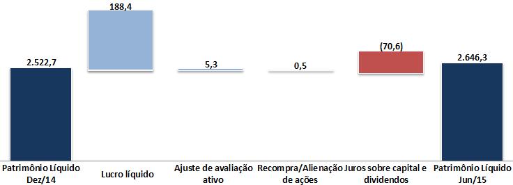 000 mil (micro e pequena empresa); Consignado com órgãos públicos do