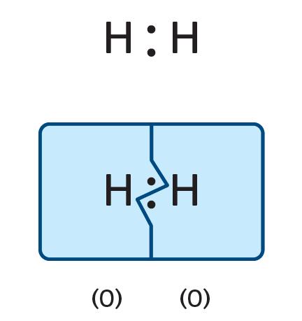 ESTADO DE OXIDAÇÃO É uma medida do grau de oxidação de um átomo de um