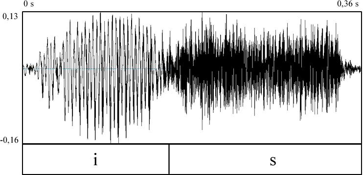 12 periodicidade entre os ciclos que formam a onda, tal periodicidade não é atestada para a consoante [s]. Figura 3: Forma de onda dos segmentos [i] e [s] na palavra espelho.