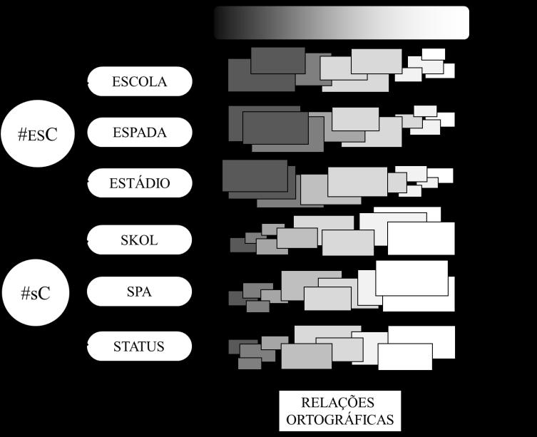 61 especial, é discutir os efeitos do tipo ortográfico na redução segmental. Sobre efeitos de grafia, Johnson (2007, p.