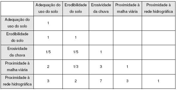 Cálculo do peso de compensação Um sistema de planejamento e