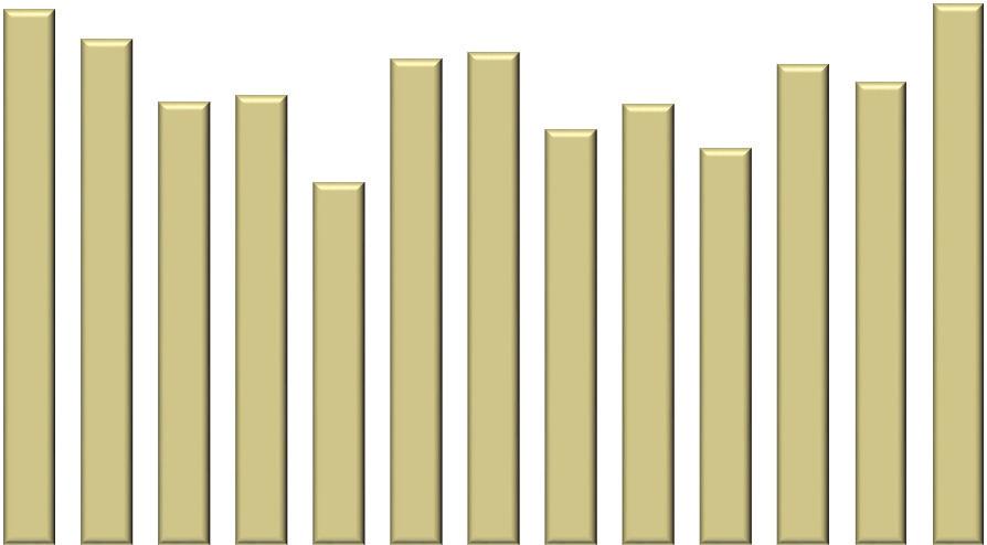 da fécula tailandesa para a exportação foi de US$ 443,75/t (FOB Bancoc) em janeiro, alta de 2,9% frente ao de dezembro/17 e de 3,5% em comparação ao de janeiro/17, o maior desde agosto de 215,