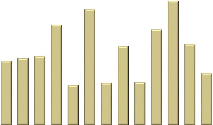 Estados Unidos 13,6% Argentina 54,5% Chile 14,5% Fonte: Secretaria de Comércio Exterior - Secex