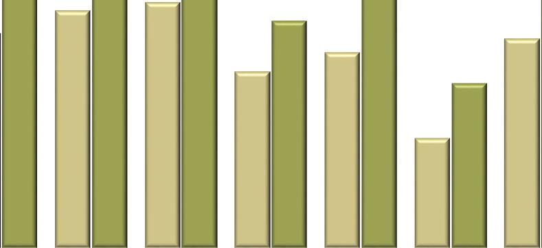 Em comparação a janeiro do 5 EOP COP NOP ESM SOM ASS Média ano passado o aumento foi de 23,6%.