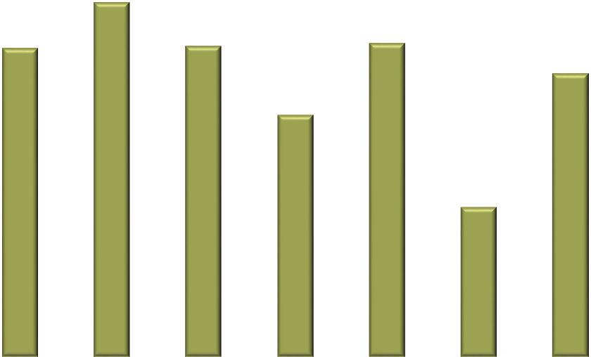 Esses dados são apresentados na Figura 6 e Anexo 1. R$ por tonelada Figura 6 - Preços médios mensais a prazo da fécula de mandioca nas regiões acompanhadas pelo Cepea em dezembro/17 e janeiro/18 3.