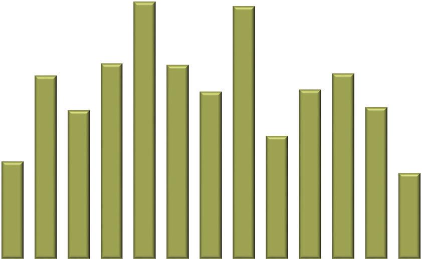 Figura 1 - Volume e preço médio de importação de fécula de mandioca entre jan/17 e jan/18 Quantidade Preço médio 1.