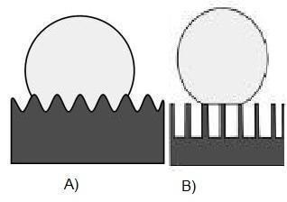 Figura 10 - Modelos de Wenzel (A) e Cassie-Baxter (B) para o ângulo de contato. 29 Fonte: Burkarter (2010).