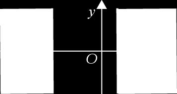 = 7, logo a mediatriz de [AB] é a reta vertical que