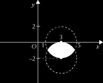 > x + y < y 0 e) x 9 + y 6 =