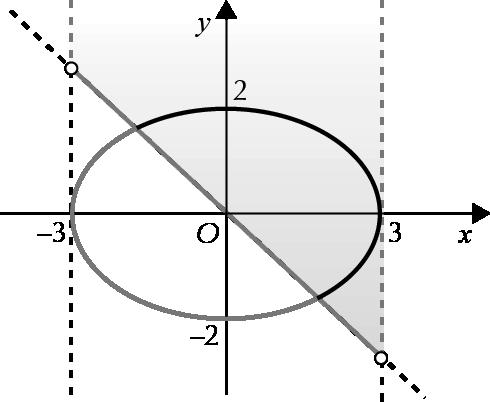 ) + (y 5) = Assim, o centro