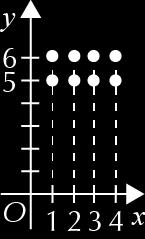 5. Uma vez que A tem elementos e B tem elementos, sejam A = {a, b, c} e B = {d, e}. Como A B = {0}, então A = {0, b, c} e B = {0, e}.