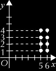 a) A B = {(a, ), (a, ), (a, ), (e, ), (e, ), (e, ), (i, ), (i, ), (i, ), (o, ), (o, ), (o, ), (u, ), (u, ), (u, )} b) C é o gráfico de uma função de A