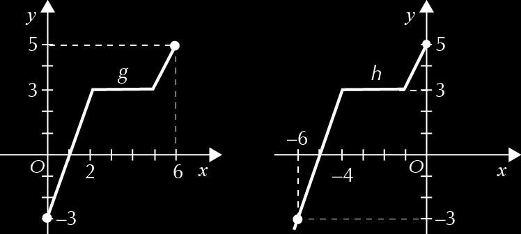 c) D g = ], ] D g = ] 7, ] A função g tem um zero. D h = ], ] D h = ]0,8] A função h não tem zeros. 9.