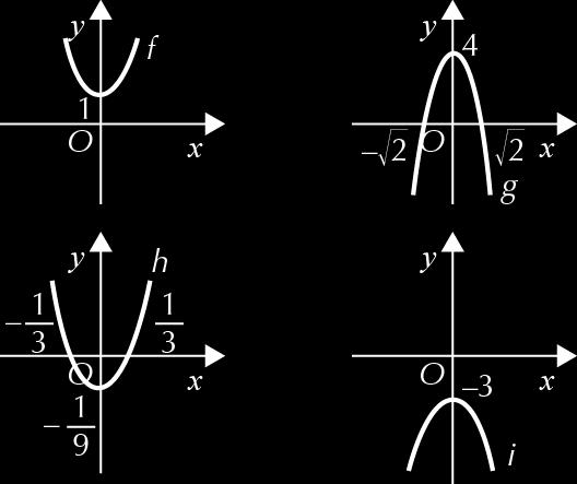 ii. Concavidade voltada para cima em R. iii. D = R iv. D = 9, + v. h(x) = 0 x 9 = 0 x = 9 x = x =, logo h tem dois zeros: e vi.