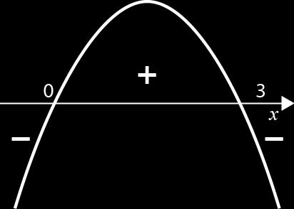 Uma vez que é um zero da função f e as imagens de 0 e 8 são ambas negativas, então a parábola que representa a função tem a