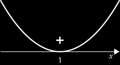 = R f) x x > 0 Cálculo auxiliar x x = 0 x + x + = 0 x = ± 9 6 Equação