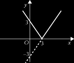 b) x + x (x + ) (x ) x + x + x 8x + 6 0x 5 C.S.