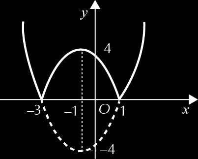 9+6 x = ± 9 6 Eq.impossível em R x = ±5 C.S.