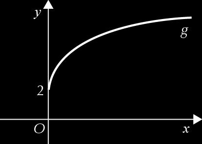 Se a > 0, para que a função f não tenha zeros tem de se ter k > 0.