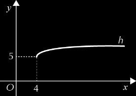 a) f(x) = x + D f = [, + [ b) g(x) = x + D g = [0, + [ c) h(x) = x + 5 D h = [, + [ 85. f(x) = 5x g(x) = x D f = R 86.