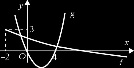 9. a) b) f(x) = 0 x + = 0 x + = x + = x = 9 x = 7 Verificação: 7 + = 0 9 = 0 = 0, que é uma proposição verdadeira, logo 7 é solução da equação.