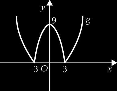 a) g(x) = 9 x = 9 x se 9 x 0 9 + x se 9 x < 0 = 9 x