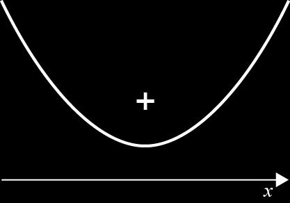 Verificação: Se x =, então 6 + = 6 + = + =, que é uma proposição falsa, logo não é solução da equação. Se x =, então 6 + = 6 + = + + = +, que é uma proposição verdadeira, logo é solução da equação.