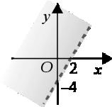 semiplano definido pela condição x <