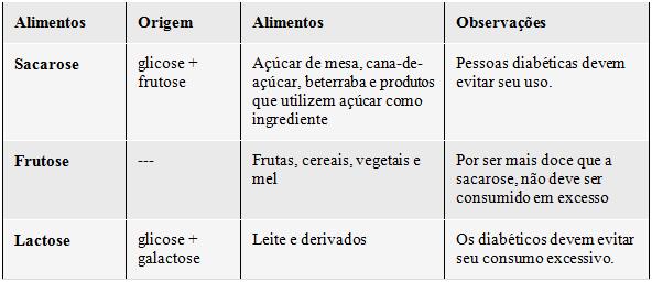 2. Chocolate Os chocolates são ricos em açúcar, principalmente o chocolate branco.