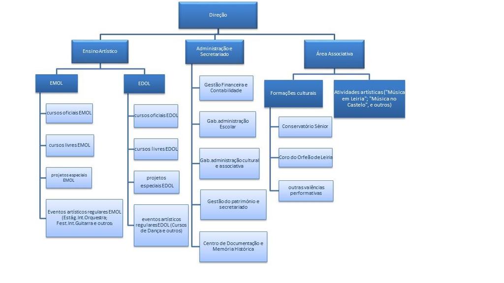 1.3. Estrutura orgânica 2. OL CA 2.1. Ambiente interno a) Sobre o serviço O OL CA é uma instituição cultural sui generis.