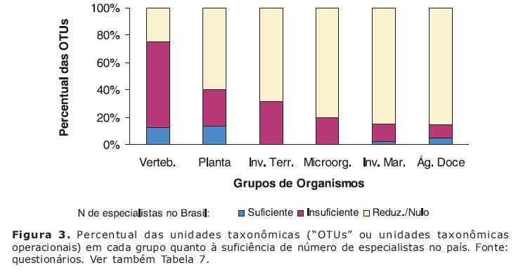 Qual o Tamanho da Encrenca?