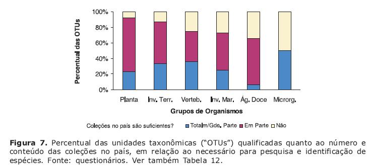 Qual o Tamanho da Encrenca?