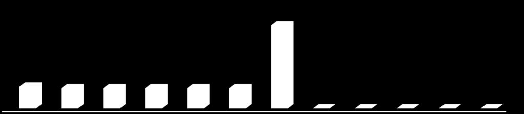 Declaramos que o Fundo se enquadra no inciso III do Art. 3º da Lei 11.033/2004, alterada pelo Artigo 125 da Lei 11.196/2005.