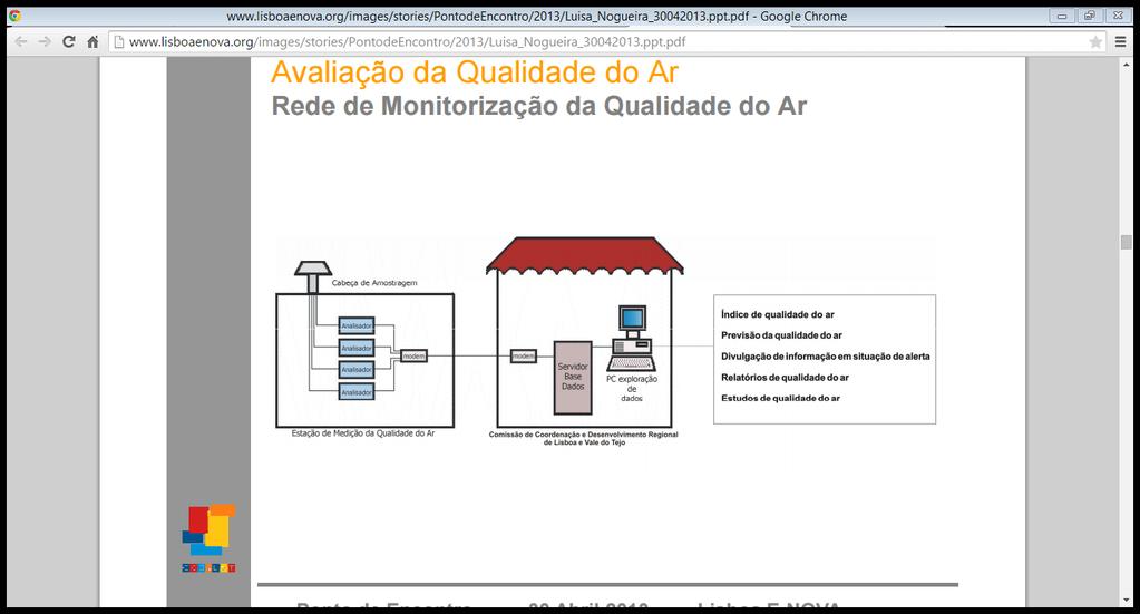 Rede de Monitorização da Qualidade do Ar em Lisboa QualAr - Base de