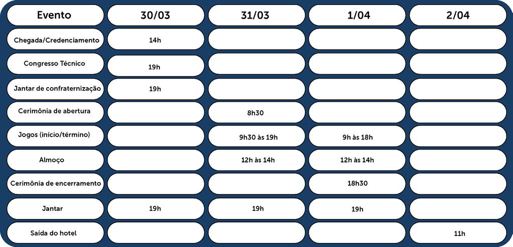 Agenda de classificação Resumo da programação Abaixo, segue a relação de atletas que deverão passar pela classificação funcional: Abaixo, você tem uma tabela resumida com a programação completa do