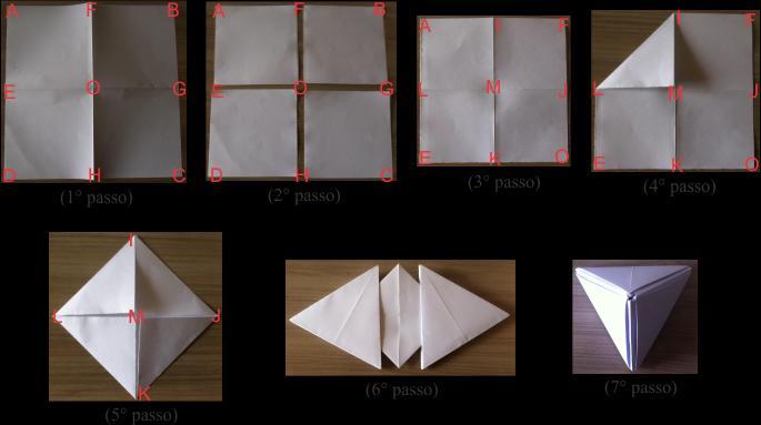 5. Construção do módulo conector e montagem do tetraedro regular (1 passo) Com um folha quadrada do mesmo tamanho que a folha que originou a o modulo triangular dobre ao meio duas vezes e desfaça.