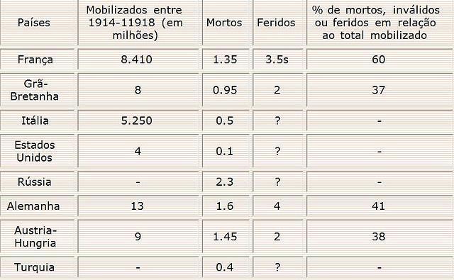 TABELA DE SOLDADOS