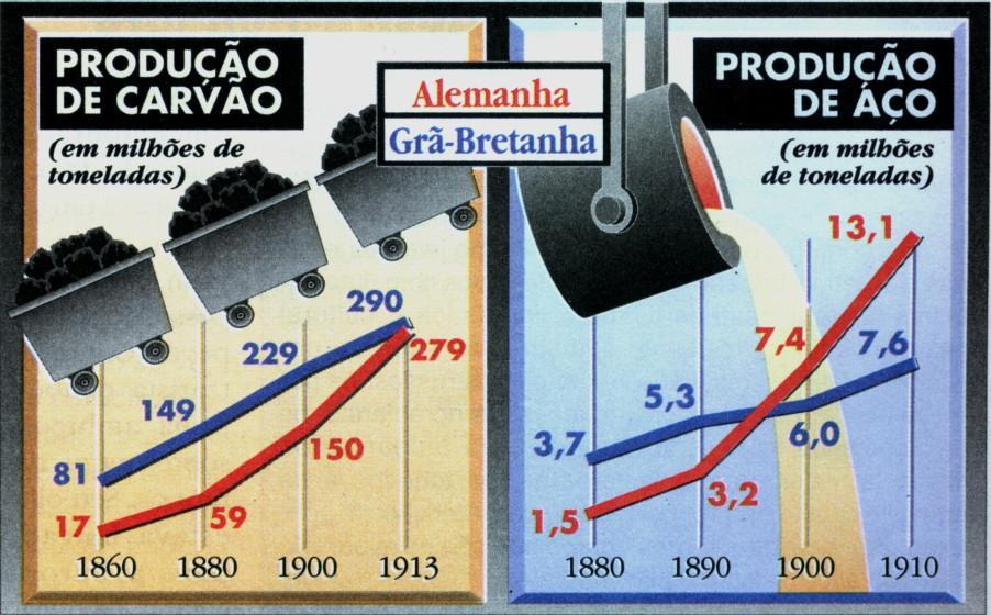 A RIVALIDADE ALEMÃ E