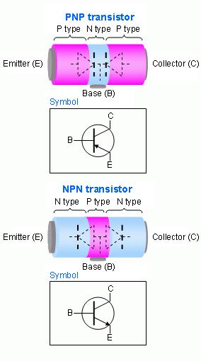 Transistor